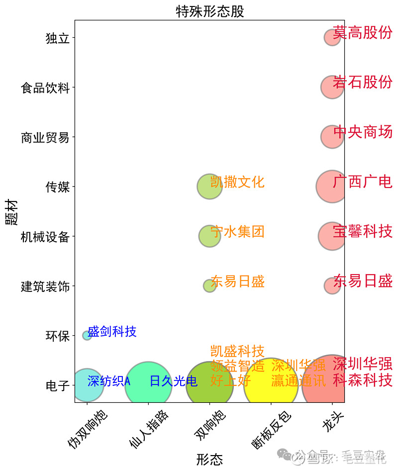 收评：沪指2700点失而复得，涨0.49%，地产、银行等板块拉升，光刻机概念爆发