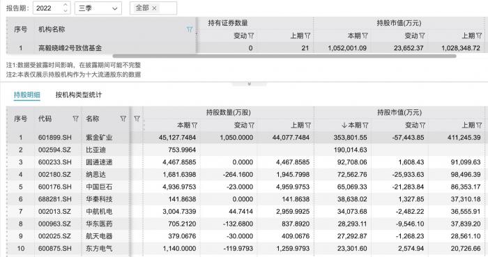 多家百亿私募调仓浮出水面!