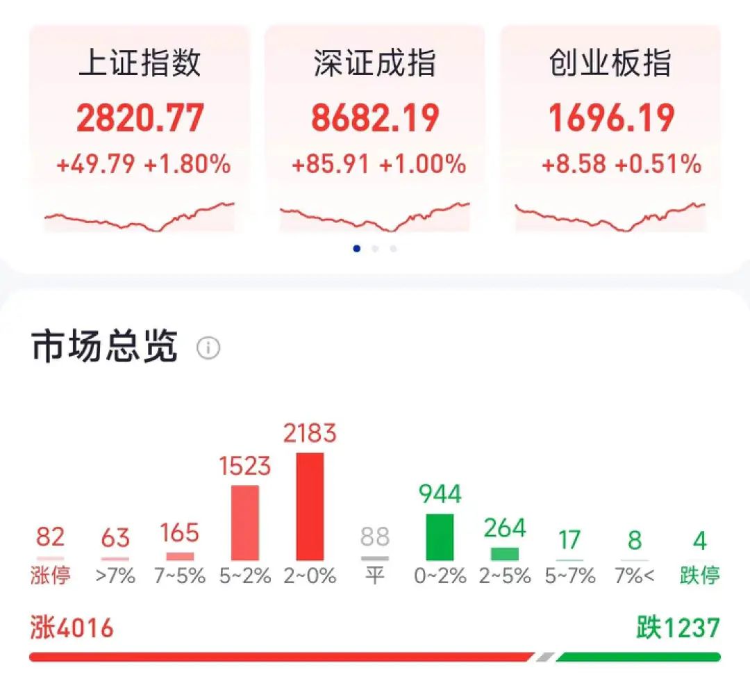 深夜,中国资产爆发!