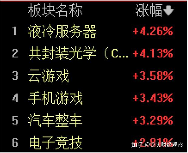 收评:沪指涨0.49%2700点失而复得 光刻机、多元金融板块走强