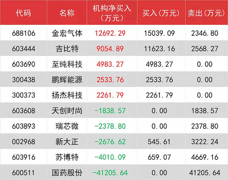 汇金科技龙虎榜数据(9月18日)