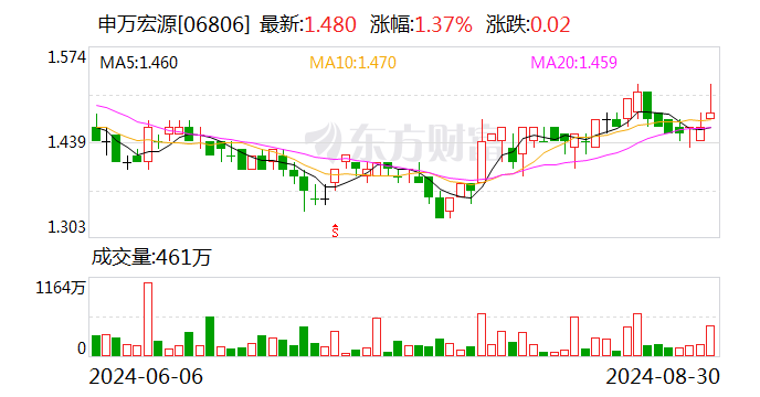 运达股份:9月14日召开董事会会议