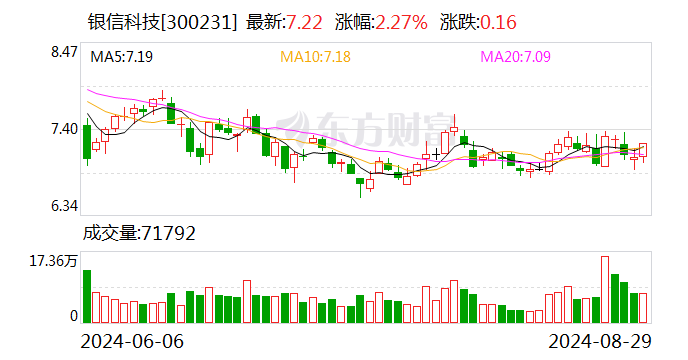 运达股份:9月14日召开董事会会议