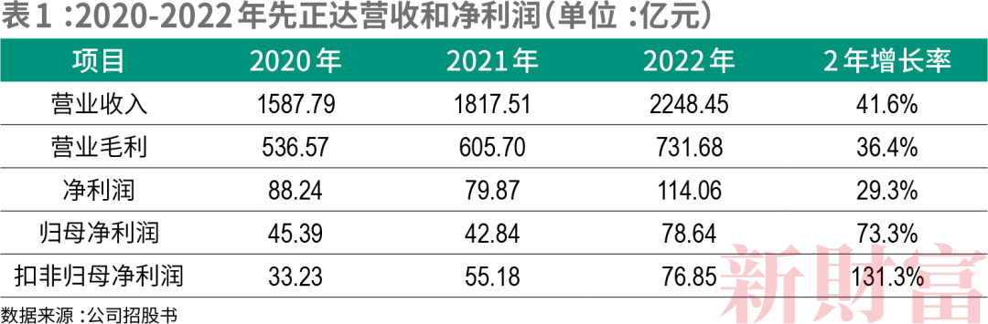 这家A股公司,拟募资还债!