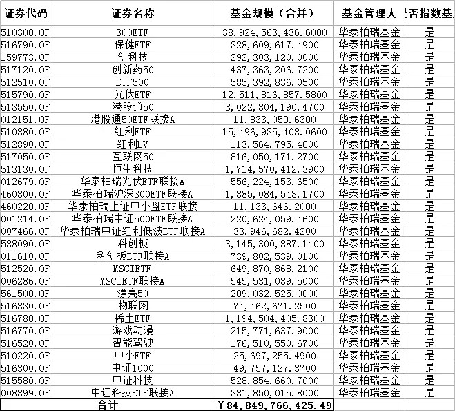 基金巨头盈利大曝光！华夏基金净利润达20.13亿元