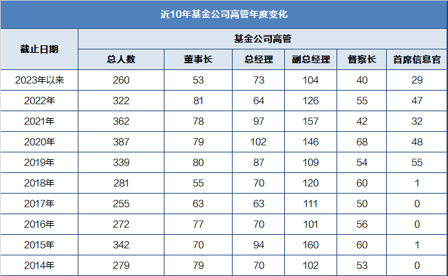 基金巨头盈利大曝光！华夏基金净利润达20.13亿元
