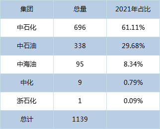 胜通能源:子公司与中石化燃料油公司签订采购协议