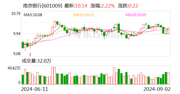 协创数据：9月19日召开董事会会议