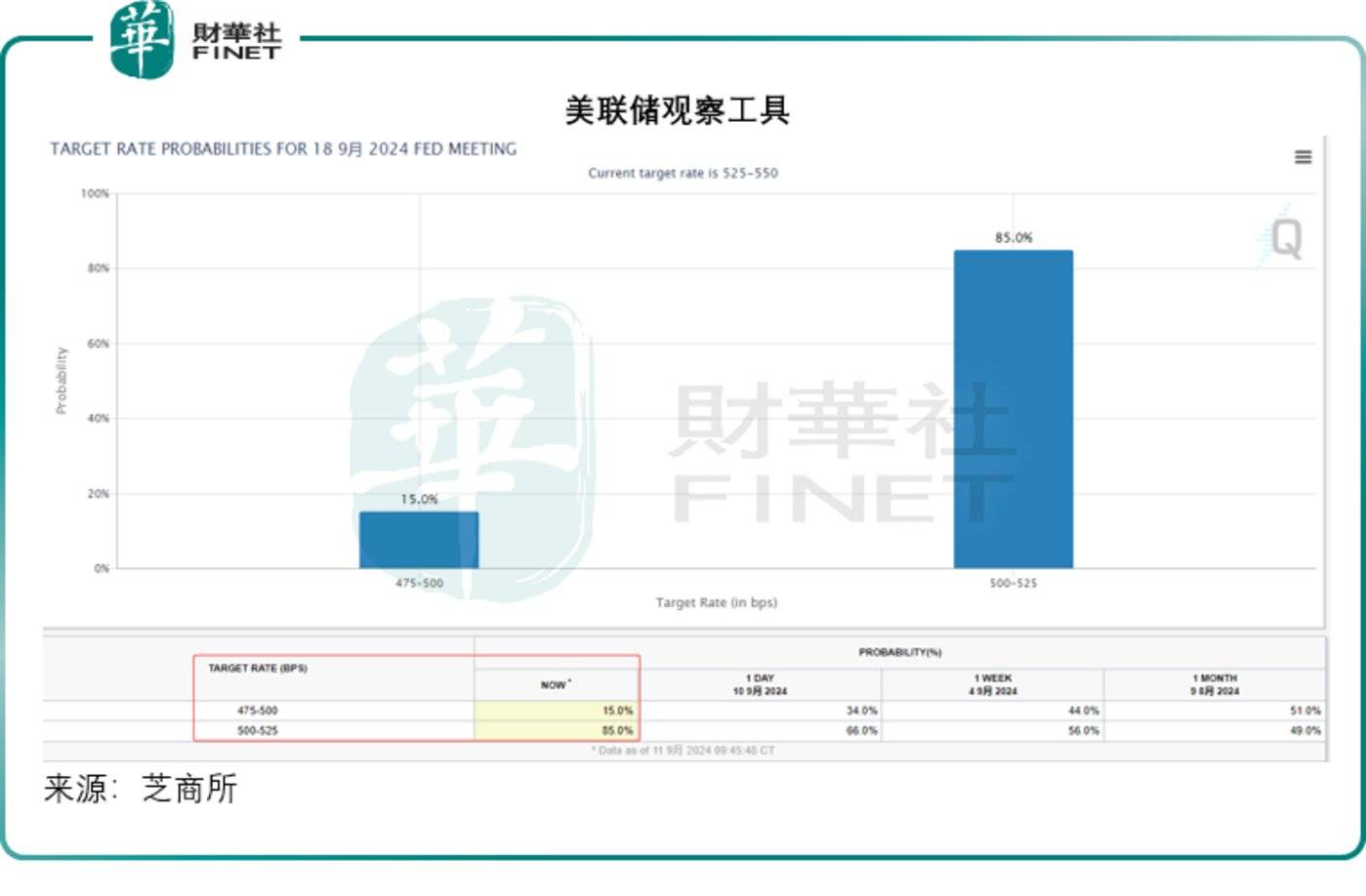 重磅!美联储宣布,降息50个基点,美股惊现“过山车”行情!降息周期,A股会怎么走?