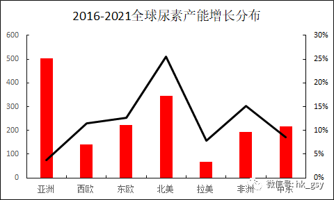9月19日尿素期货持仓龙虎榜分析:空方呈进场态势