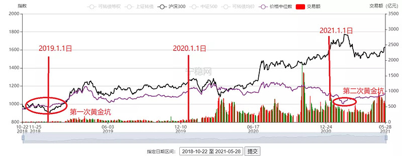 罕见!多只AAA级转债跌破面值