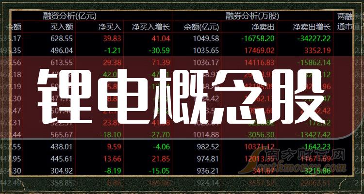 科创板股融资融券余额每日变动(9月18日)