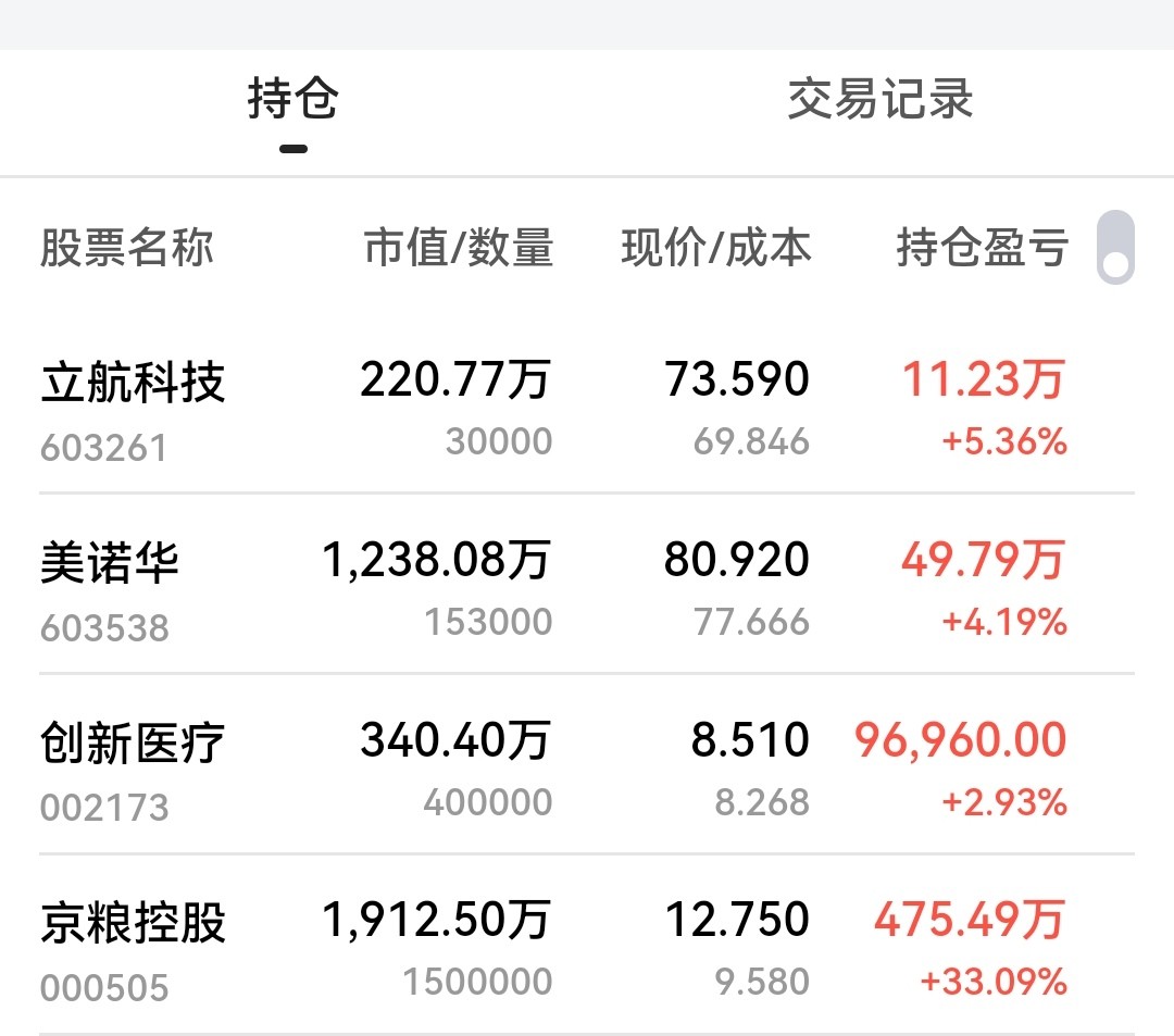 粮食概念发力走高,京粮控股涨停,荃银高科等拉升