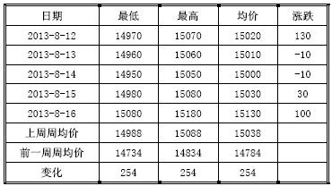 (2024年9月20日)今日沪锌期货和伦锌最新价格行情查询