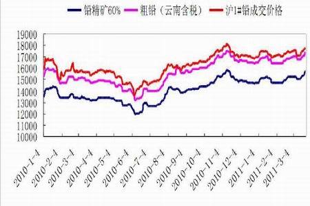 (2024年9月20日)今日沪铅期货和伦铅最新价格查询