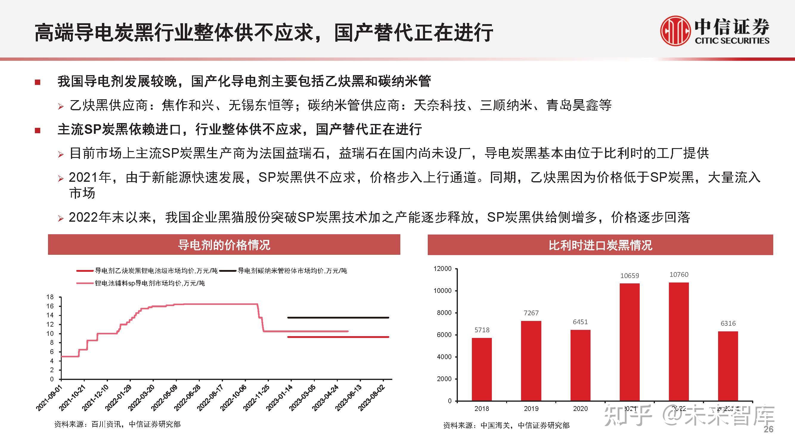 中信证券:海外锂资源加速出清 锂价向下空间有限