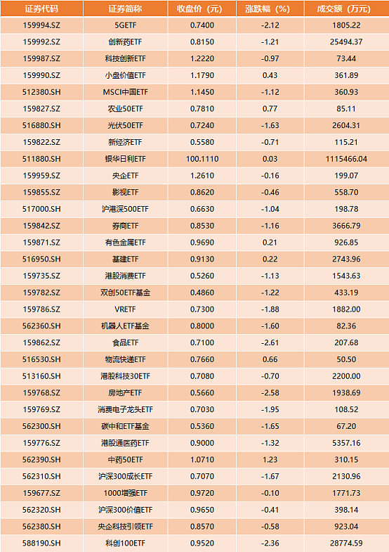 国资云概念上涨2.36%,5股主力资金净流入超5000万元