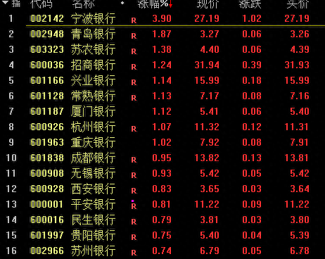 国资云概念上涨2.36%,5股主力资金净流入超5000万元