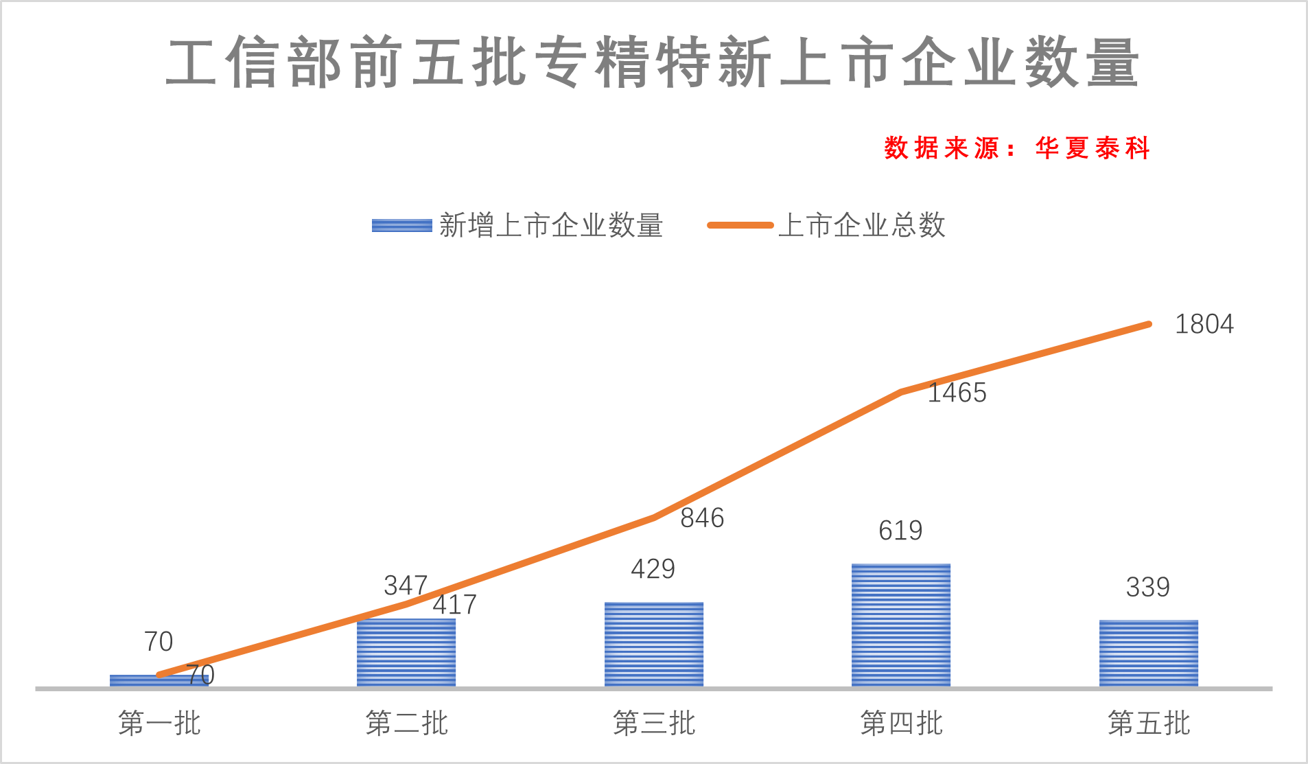 6家企业今天登陆新三板,半数是国家级“小巨人”!前三季度新挂牌公司有望突破200家