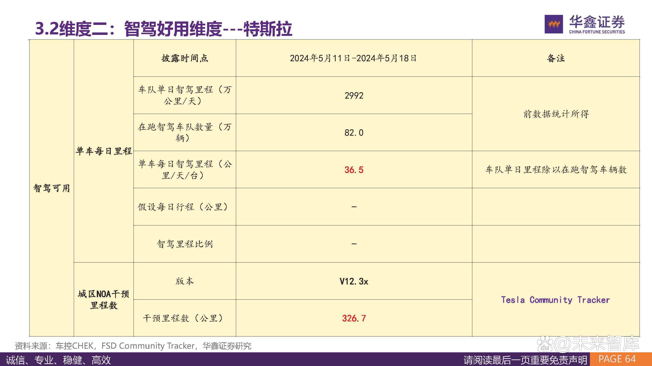 华鑫证券:未来智能化的趋势将会加速到来 关注三个方向