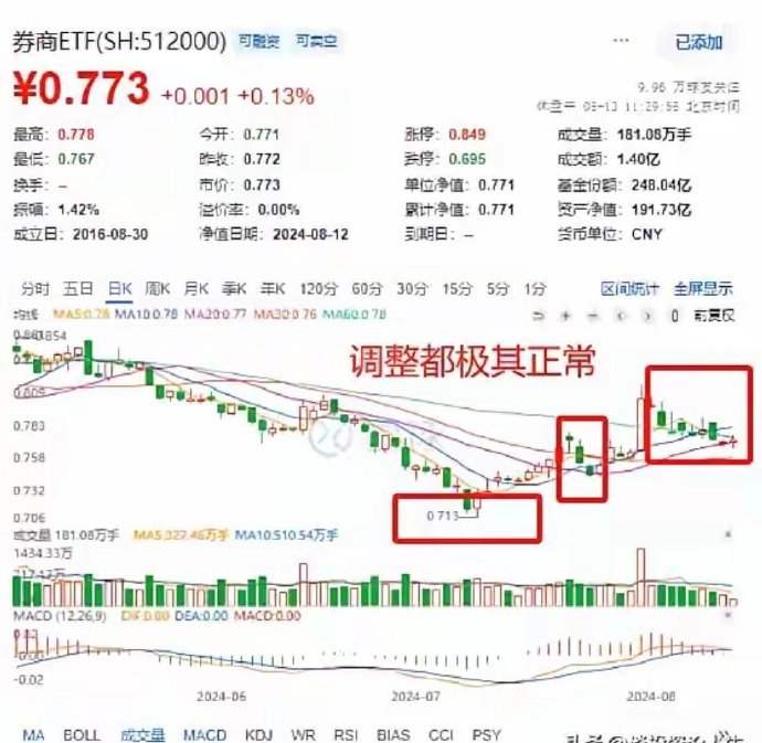 最新数据!规模超2.1万亿元的ETF,光这两家券商就合计持有超四成