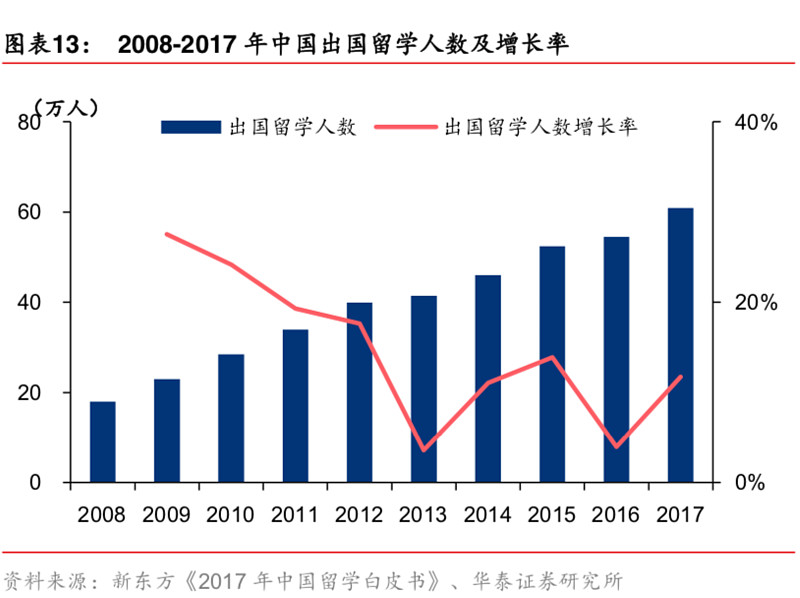 券商评级一周速览:138只个股获券商关注,欧科亿目标涨幅达60.84%