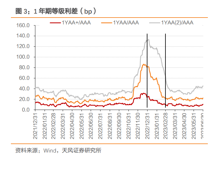 “134号文”之后如何看城投境外债?