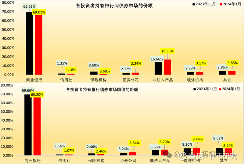 “134号文”之后如何看城投境外债?