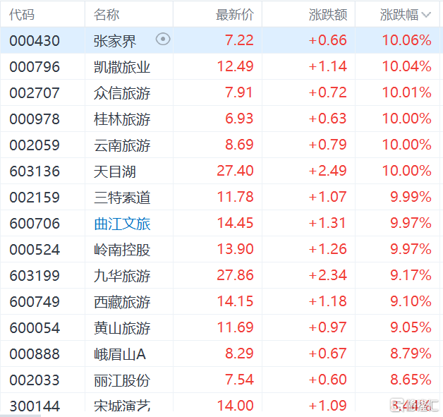 收评:沪指震荡微涨,地产、银行板块上扬,华为概念等活跃