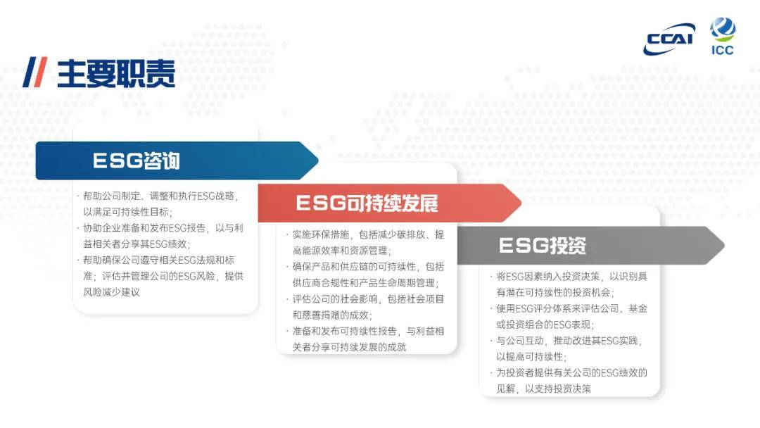 【ESG动态】四环生物(000518.SZ)华证指数ESG最新评级CC,行业排名第245