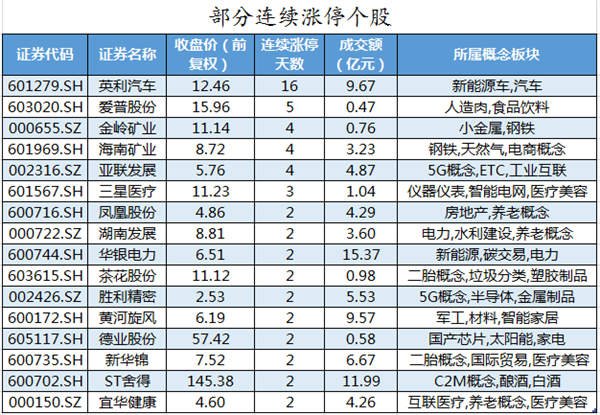 9月20日龙虎榜,机构青睐这5股