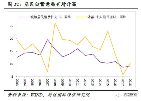 新旧动能转换,如何应对国内需求不足?