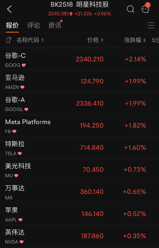 细胞免疫治疗概念下跌2.14%,主力资金净流出32股