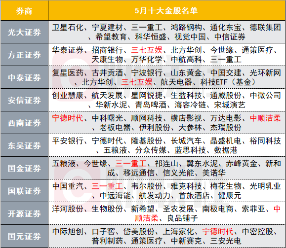 【十大券商一周策略】A股底部将至!指数中枢有望抬升,应切换为赔率思维
