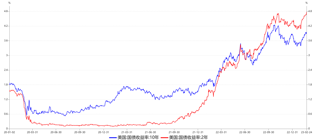 债圈大家说(周刊) | 美联储降息50BP、黄金创历史新高、利率突破新低