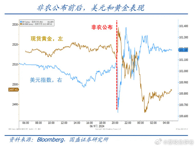 债圈大家说(周刊) | 美联储降息50BP、黄金创历史新高、利率突破新低