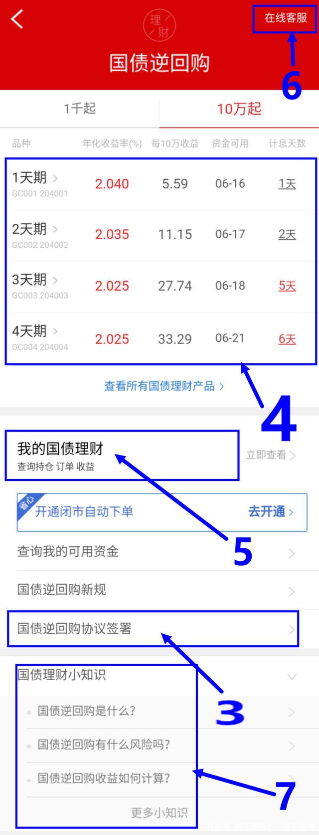 央行今日进行1601亿元7天期逆回购操作