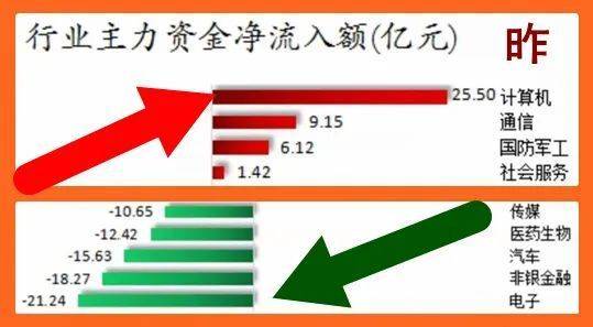 【早知道】券商风控指标调整,或释放资金近千亿元;公安机关严查资本市场“小作文”