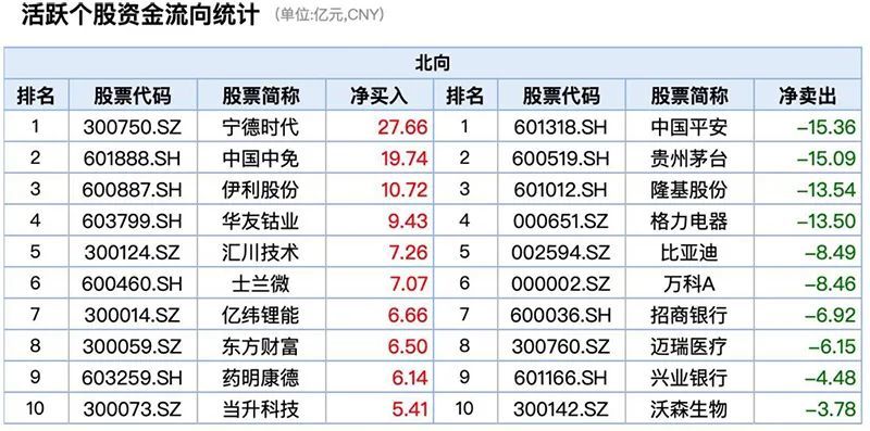 【早知道】券商风控指标调整,或释放资金近千亿元;公安机关严查资本市场“小作文”