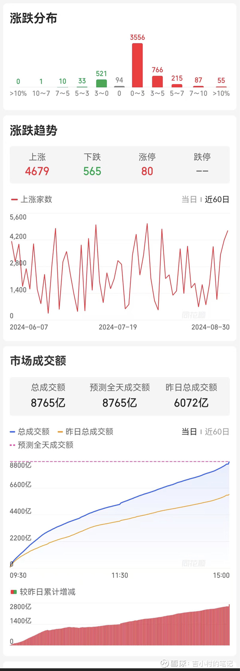 红利指数跌至低位,市场有望震荡回升?