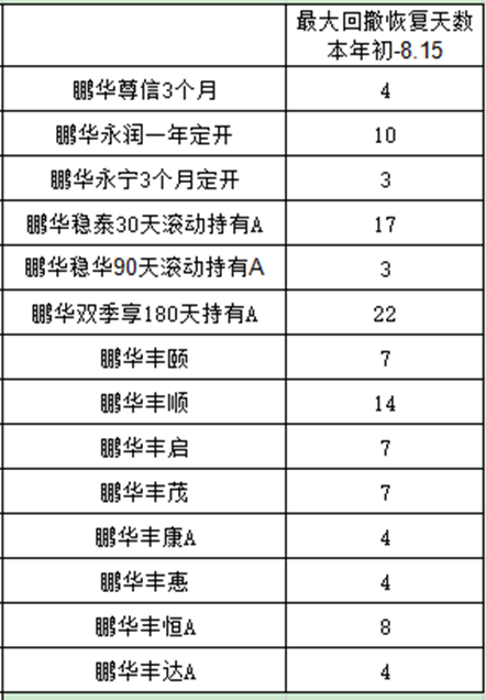绩优基金大回撤,还能买吗?