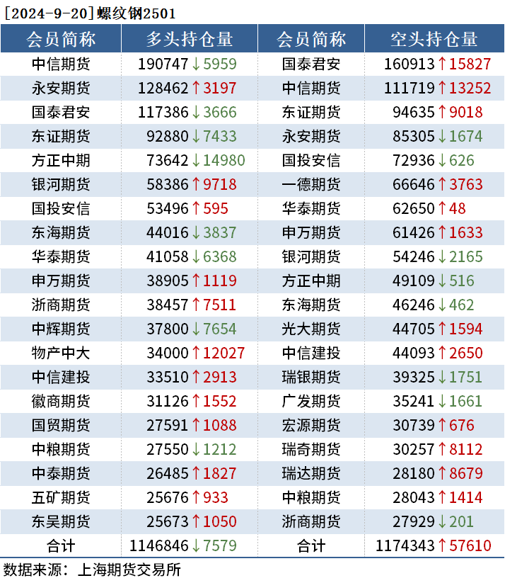 9月23日橡胶期货持仓龙虎榜分析:多方进场情绪高涨