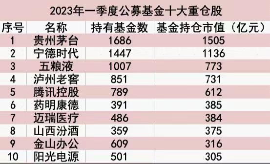 港股科技赛道逐渐走强 基金低配股跑赢抱团股