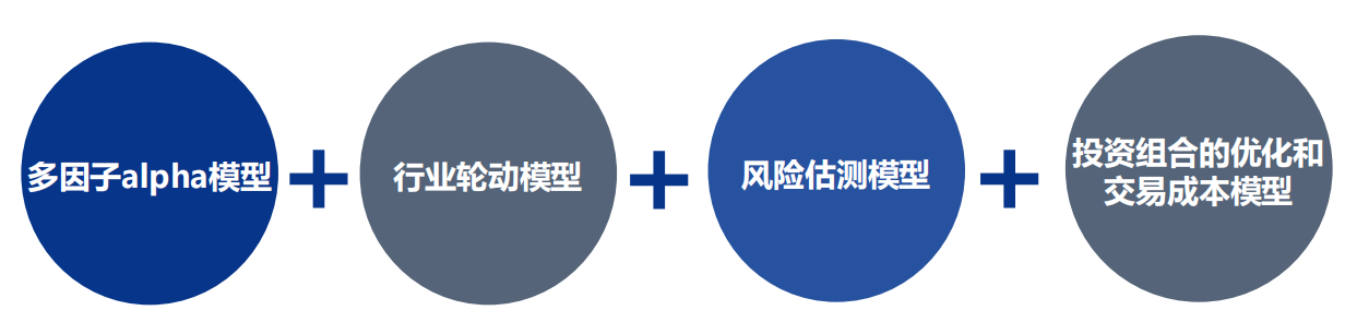 今日投资参考:券商风控指标调整落地 政策推动工业软件更新迭代