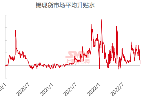 （2024年9月24日）今日沪锡期货和伦锡最新价格查询