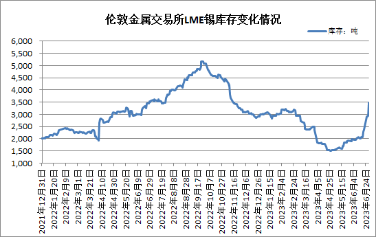 (2024年9月24日)今日沪锡期货和伦锡最新价格查询