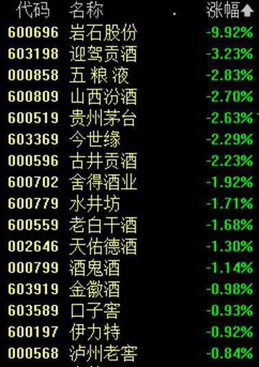 A股沸腾!沪指创近4年最大涨幅,创业板指5%+!贵州茅台涨超8%