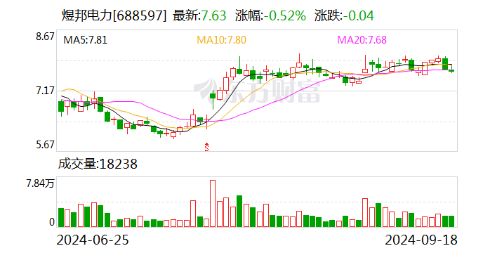 新巨丰:9月23日召开董事会会议