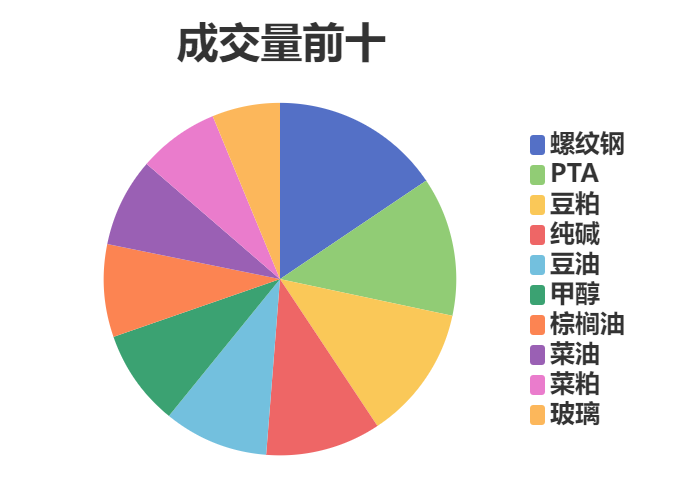 9月24日玻璃期货持仓龙虎榜分析:国泰君安增仓20301手空单