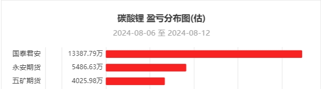 9月24日玻璃期货持仓龙虎榜分析:国泰君安增仓20301手空单